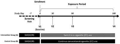 Frontiers Protocol for the magnitude of cigarette substitution